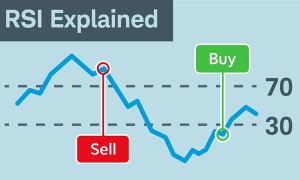 外汇交易：解析市场趋势与洞察交易机会